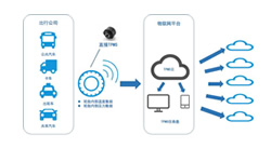 【集團新聞】攜手物聯(lián)網(wǎng)公司 住友橡膠推進輪胎控制解決方案服務建設