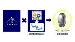 【集團新聞】住友橡膠啟用富岳超級計算機 促進(jìn)材料模擬的發(fā)展