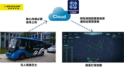 【集團(tuán)新聞】“核心傳感”助力無人駕駛車輛運(yùn)行 推動中國?蘇州構(gòu)筑新交通系統(tǒng)