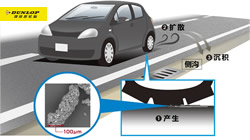【集團新聞】住友橡膠發(fā)布TRWP研究新成果：以科學(xué)之力應(yīng)對全球環(huán)境挑戰(zhàn)
